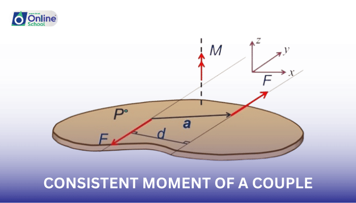 Lesson 10: Proving the Consistent Moment of a Couple